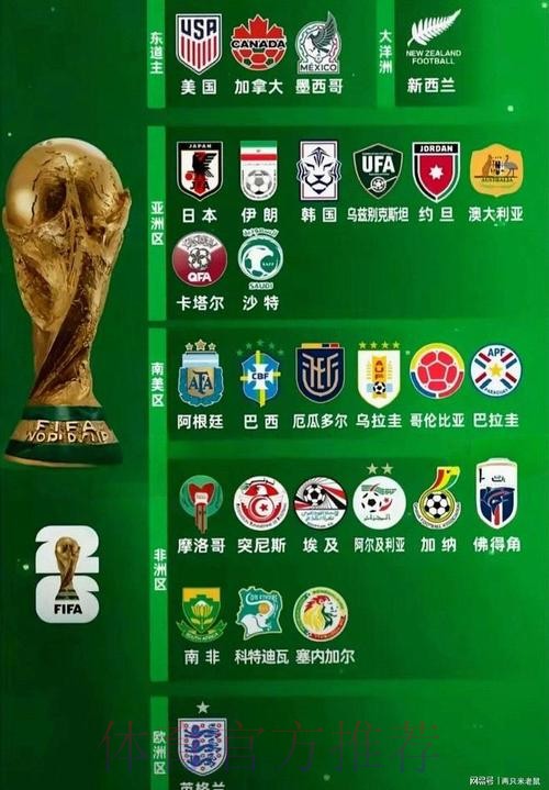 2026世界杯强队排名哪里可以看 2026世界杯强队排名哪里可以看