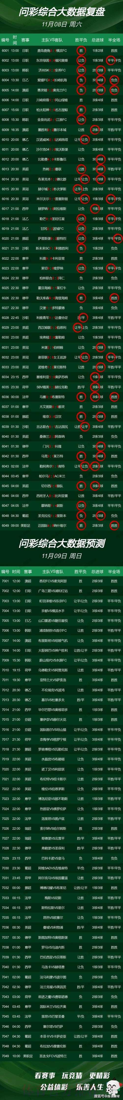 世界杯专家预测今日