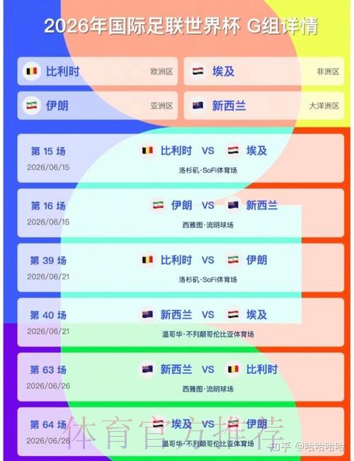 2026美加墨世界杯专家预测实时 2026美加墨世界杯专家预测实时