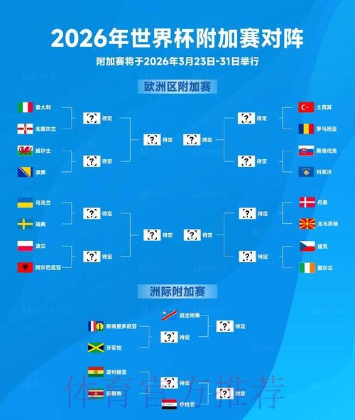 2026世界杯出线规则规则 2026世界杯出线规则规则