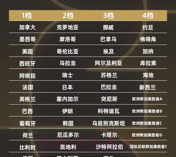 2026世界杯排名下载 2026世界杯排名下载