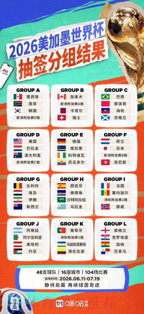 2026世界杯参赛球队怎么查