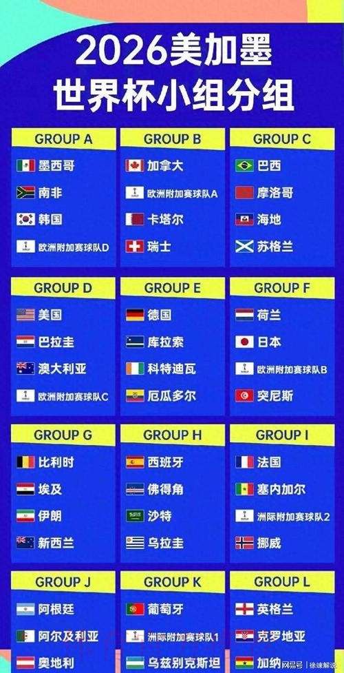 2026美加墨世界杯积分榜地址