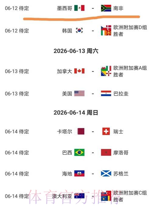 2026美加墨世界杯排名今日